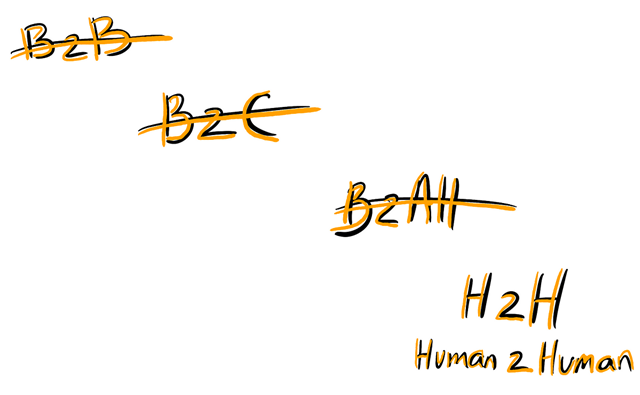 Difference between B2B, B2C and H2H provided by DMalip Digital Marketing Experts.