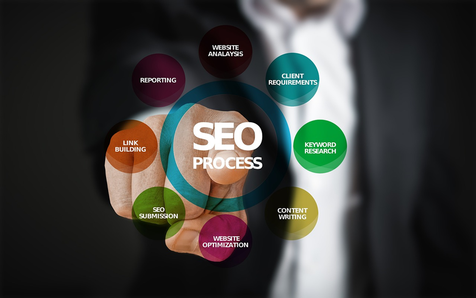 Blog Post Image DMalip Importance of SEO in Digital Marketing provided by DMalip Digital Marketing experts.